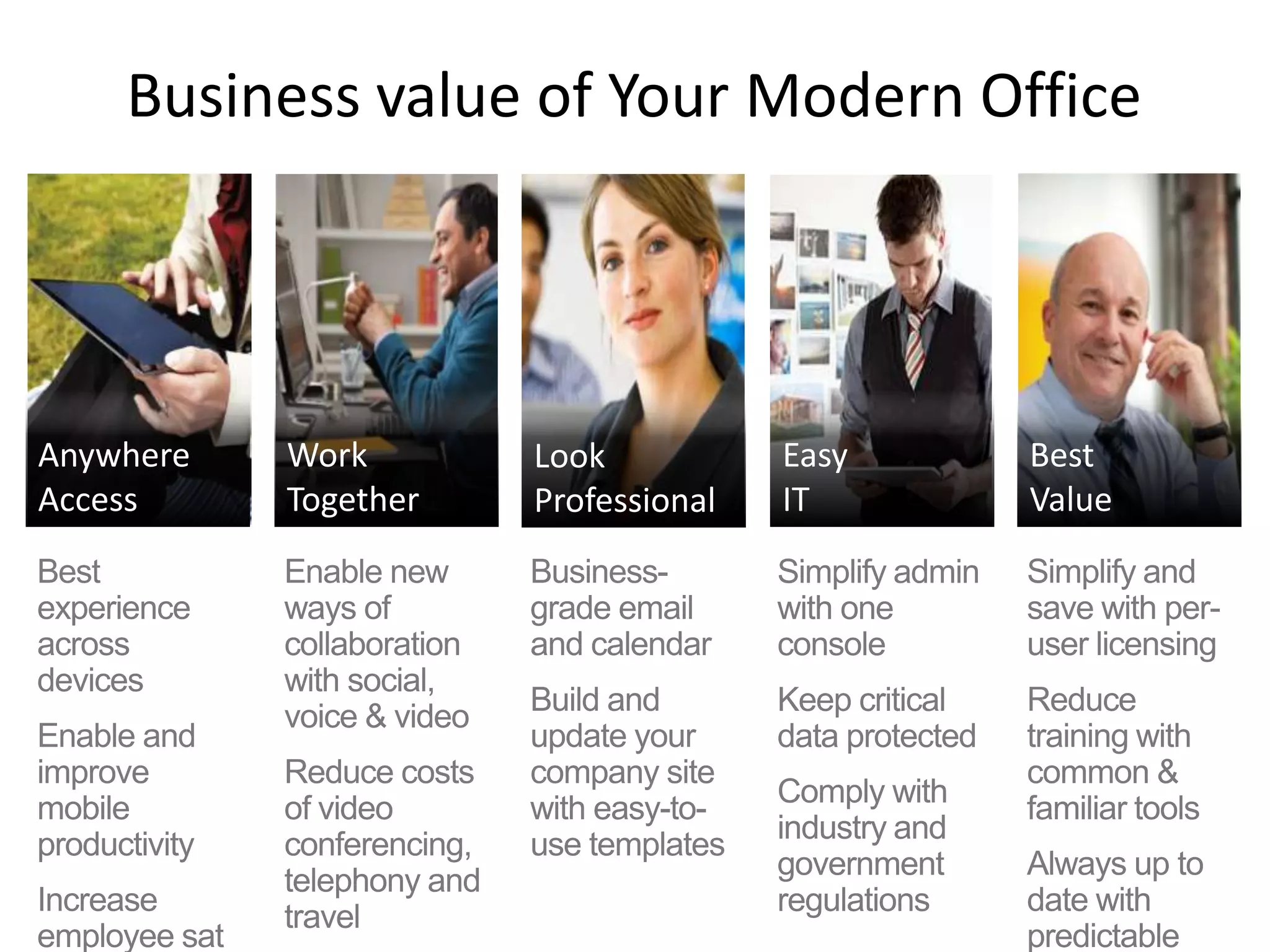 Business value of Your Modern Office
 
