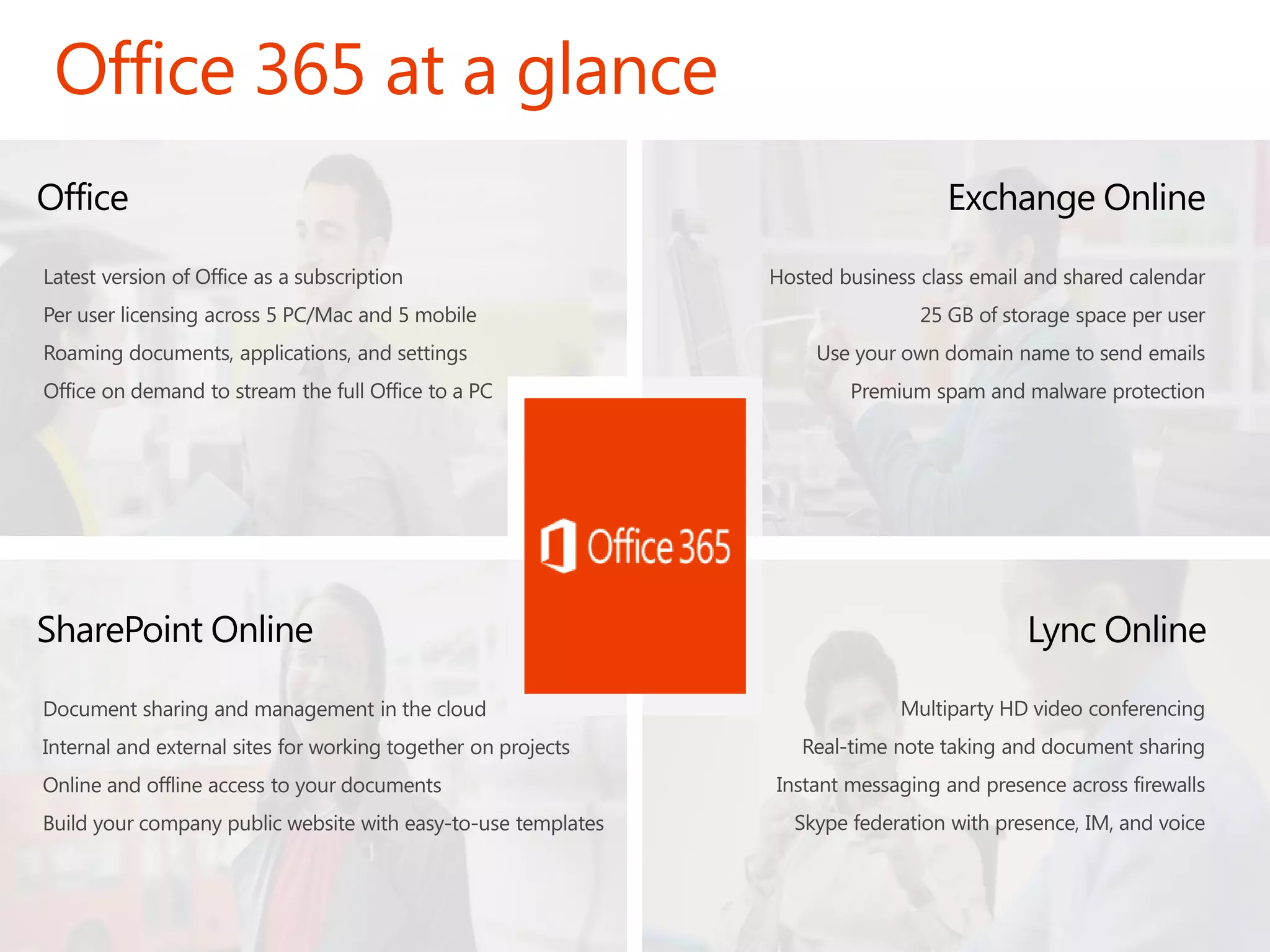 Office              Exchange Online




SharePoint Online       Lync Online
 