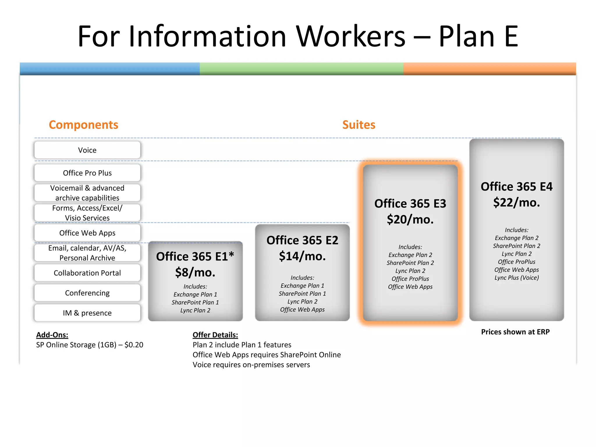 For Information Workers – Plan E
             Family
 