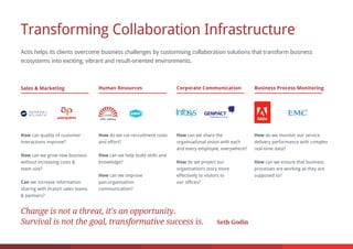 Transforming Collaboration Infrastructure
Actis helps its clients overcome business challenges by customising collaboration solutions that transform business
ecosystems into exciting, vibrant and result-oriented environments.
How can we share the
organisational vision with each
and every employee, everywhere?
How do we project our
organisation’s story more
effectively to visitors to
our offices?
Sales & Marketing Human Resources Corporate Communication
How do we cut recruitment costs
and effort?
How can we help build skills and
knowledge?
How can we improve
pan-organisation
communication?
How can quality of customer
interactions improve?
How can we grow new business
without increasing costs &
team size?
Can we increase information
sharing with branch sales teams
& partners?
Business Process Monitoring
How do we monitor our service
delivery performance with complex
real-time data?
How can we ensure that business
processes are working as they are
supposed to?
Change is not a threat, it’s an opportunity.
Survival is not the goal, transformative success is. Seth Godin
 