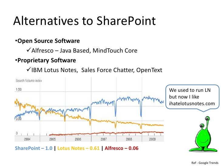 enterprise collaborative system What are the different types of collaborative systems joint, or equally, and labor means to work a collaborative system, then,. enterprise collaborative system What are the different types of collaborative systems joint, or equally, and labor means to work a collaborative system, then,.