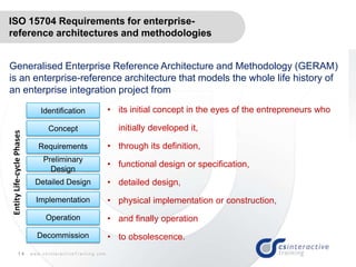 14 w w w . c s I n t e r a c t i v e T r a i n i n g . c o m
ISO 15704 Requirements for enterprise-
reference architectures and methodologies
• its initial concept in the eyes of the entrepreneurs who
initially developed it,
• through its definition,
• functional design or specification,
• detailed design,
• physical implementation or construction,
• and finally operation
• to obsolescence.
Generalised Enterprise Reference Architecture and Methodology (GERAM)
is an enterprise-reference architecture that models the whole life history of
an enterprise integration project from
Identification
Concept
Requirements
Preliminary
Design
Detailed Design
Implementation
Operation
Decommission
EntityLife-cyclePhases
 