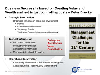 18 w w w . c s I n t e r a c t i v e T r a i n i n g . c o m
• Strategic Information
– Organised Information about the environment
• Markets
• Customers / non-customers
• Technology Trends
• World-wide Finance / Changing world economy
• Tactical Information
– Foundation Information
– Productivity Information
– Competence Information
– Resource Allocation Information
• Operational Information
– Accounting Information -> focused on lowering cost
– Cost accounting / Total Quality Management
Business Success is based on Creating Value and
Wealth and not in just controlling costs – Peter Drucker
Enterprise
Architecture
Value
Contribution
 