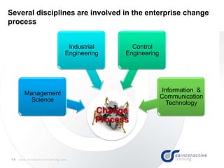 19 w w w . c s I n t e r a c t i v e T r a i n i n g . c o m
Several disciplines are involved in the enterprise change
process
Change
Process
Management
Science
Industrial
Engineering
Control
Engineering
Information &
Communication
Technology
 