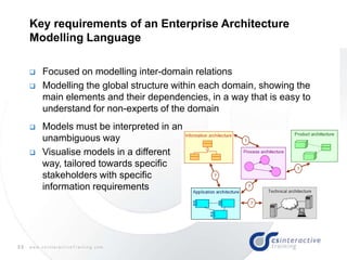 33 w w w . c s I n t e r a c t i v e T r a i n i n g . c o m
Key requirements of an Enterprise Architecture
Modelling Language
 Focused on modelling inter-domain relations
 Modelling the global structure within each domain, showing the
main elements and their dependencies, in a way that is easy to
understand for non-experts of the domain
 Models must be interpreted in an
unambiguous way
 Visualise models in a different
way, tailored towards specific
stakeholders with specific
information requirements
 