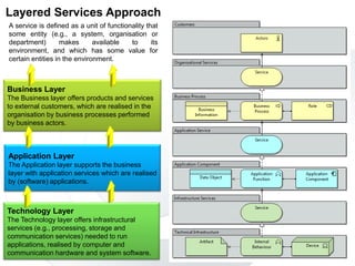 35 w w w . c s I n t e r a c t i v e T r a i n i n g . c o m
Layered Services Approach
Application Layer
The Application layer supports the business
layer with application services which are realised
by (software) applications.
Business Layer
The Business layer offers products and services
to external customers, which are realised in the
organisation by business processes performed
by business actors.
Technology Layer
The Technology layer offers infrastructural
services (e.g., processing, storage and
communication services) needed to run
applications, realised by computer and
communication hardware and system software.
A service is defined as a unit of functionality that
some entity (e.g., a system, organisation or
department) makes available to its
environment, and which has some value for
certain entities in the environment.
 