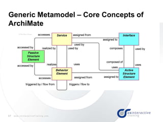 37 w w w . c s I n t e r a c t i v e T r a i n i n g . c o m
Generic Metamodel – Core Concepts of
ArchiMate
 