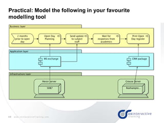 40 w w w . c s I n t e r a c t i v e T r a i n i n g . c o m
Practical: Model the following in your favourite
modelling tool
 