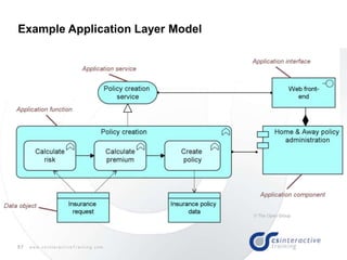 57 w w w . c s I n t e r a c t i v e T r a i n i n g . c o m
Example Application Layer Model
 