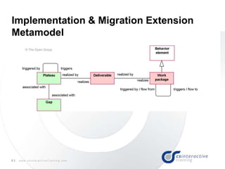63 w w w . c s I n t e r a c t i v e T r a i n i n g . c o m
Implementation & Migration Extension
Metamodel
 