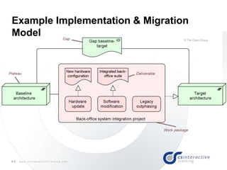 64 w w w . c s I n t e r a c t i v e T r a i n i n g . c o m
Example Implementation & Migration
Model
 
