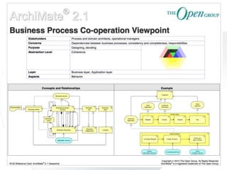 66 w w w . c s I n t e r a c t i v e T r a i n i n g . c o m
 