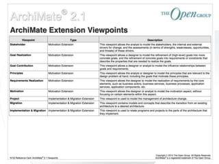 67 w w w . c s I n t e r a c t i v e T r a i n i n g . c o m
 