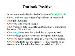 Outlook Positive
•   Investment in the Health Tech Corridor of $365,554,255
•   Over 2 million square feet of space built or renovated
•   2000 Jobs Retained
•   Over 400 jobs created to date
•   7.6% Vacancy Rate in MidTown (Suburban Competitors
    between 10% and 13%)
•   Over 400,000 square feet scheduled to open in 2013
•   Over 80 high quality careers for Evergreen Employees
•   Over 100 people assisted through Greater Circle Living
•   Over 60 students in New Bridge – 21 placements so far
    (some are still in school or have turned down offers)
 