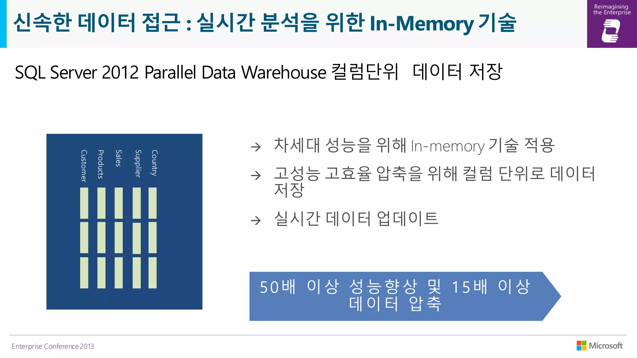 신속한 데이터 접근 : 실시간 분석을 위한 In-Memory 기술
SQL Server 2012 Parallel Data Warehouse 컬럼단위 데이터 저장

Country

Supplier

Sales

Products

Customer
Enterprise Conference 2013

 