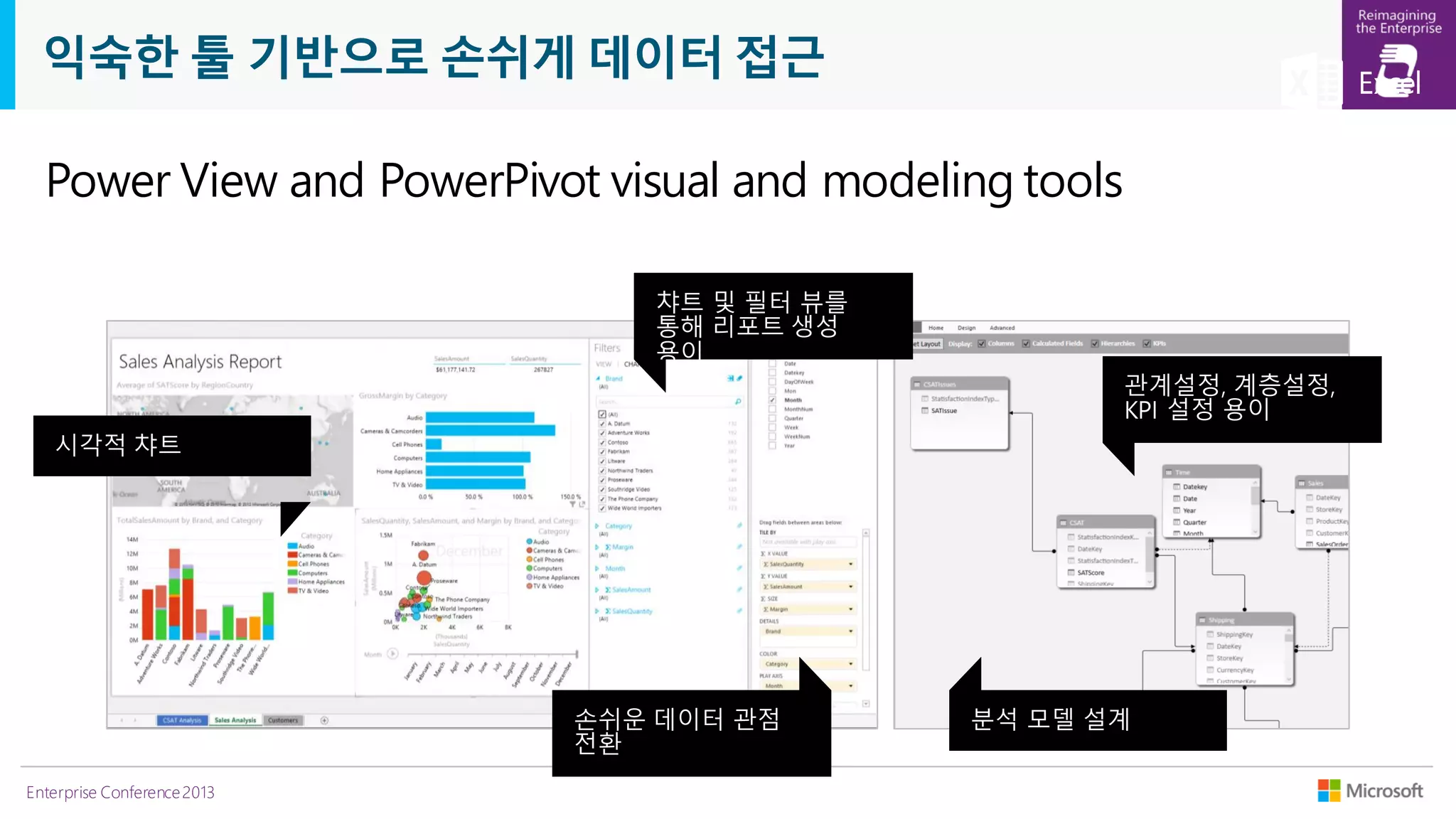 익숙한 툴 기반으로 손쉬게 데이터 접근

Power View and PowerPivot visual and modeling tools

Enterprise Conference 2013

 
