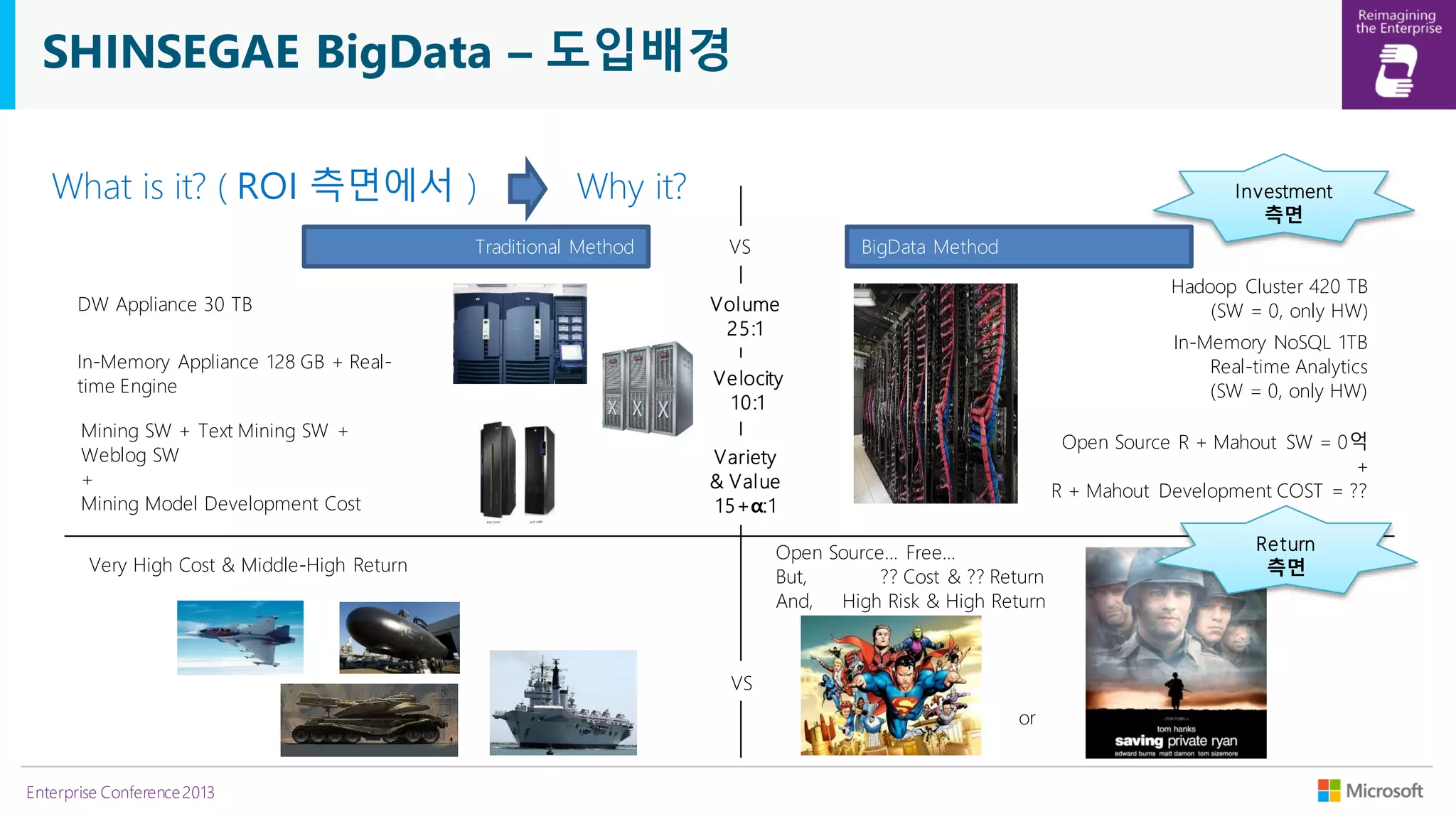 SHINSEGAE BigData – 도입배경
What is it? ( ROI 측면에서 )

Why it?

Traditional Method
DW Appliance 30 TB
In-Memory Appliance 128 GB + Realtime Engine
Mining SW + Text Mining SW +
Weblog SW
+
Mining Model Development Cost

Investment
측면
VS

BigData Method
Hadoop Cluster 420 TB
(SW = 0, only HW)

Vol ume
25:1

In-Memory NoSQL 1TB
Real-time Analytics
(SW = 0, only HW)

Ve locity
1 0:1

Open Source R + Mahout SW = 0억
+
R + Mahout Development COST = ??

Variety
& Val ue
1 5+α:1
Open Source… Free…
But,
?? Cost & ?? Return
And, High Risk & High Return

Very High Cost & Middle-High Return

VS
or

Enterprise Conference 2013

Re turn
측면

 