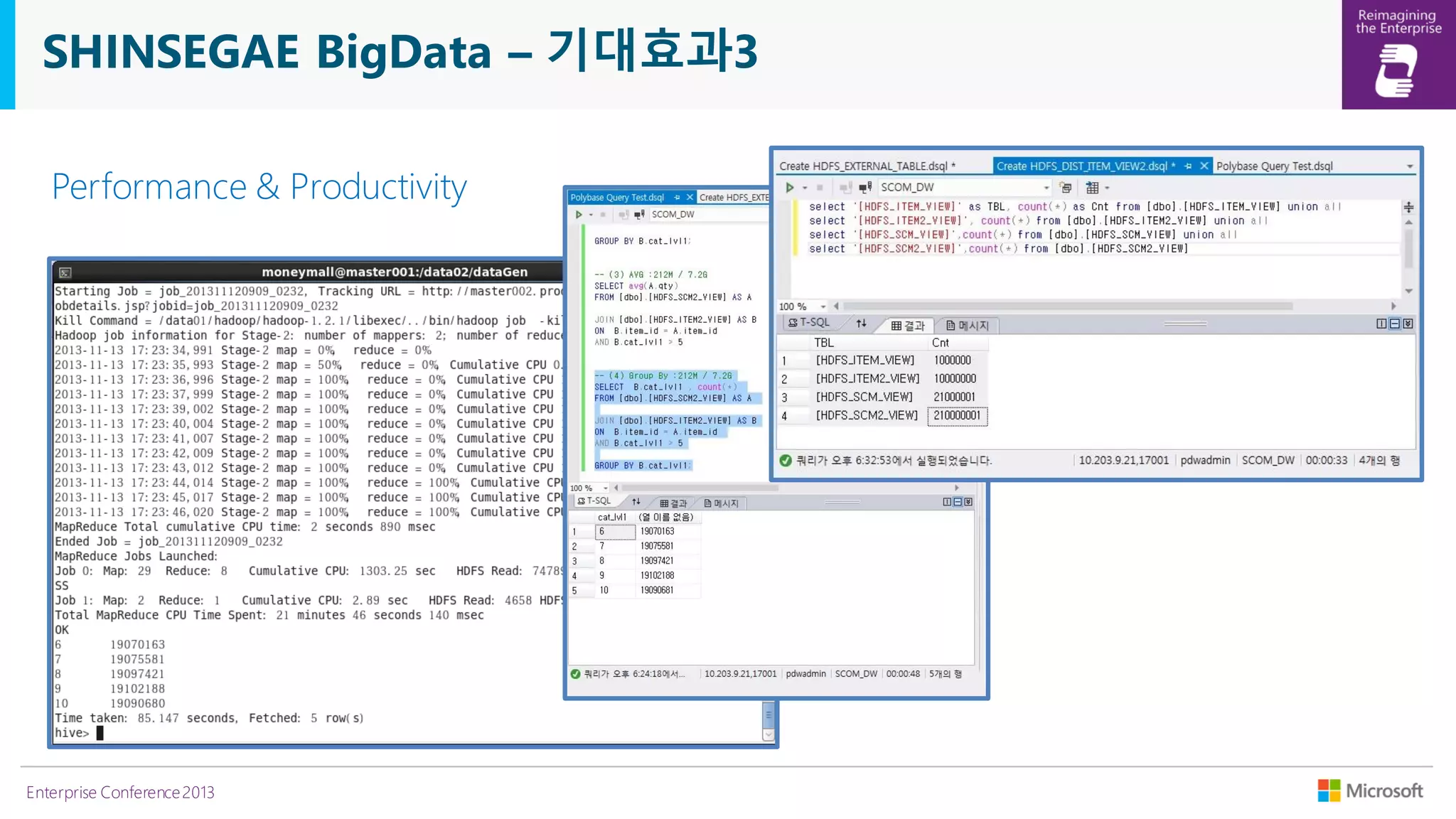 SHINSEGAE BigData – 기대효과3
Performance & Productivity

Enterprise Conference 2013

 