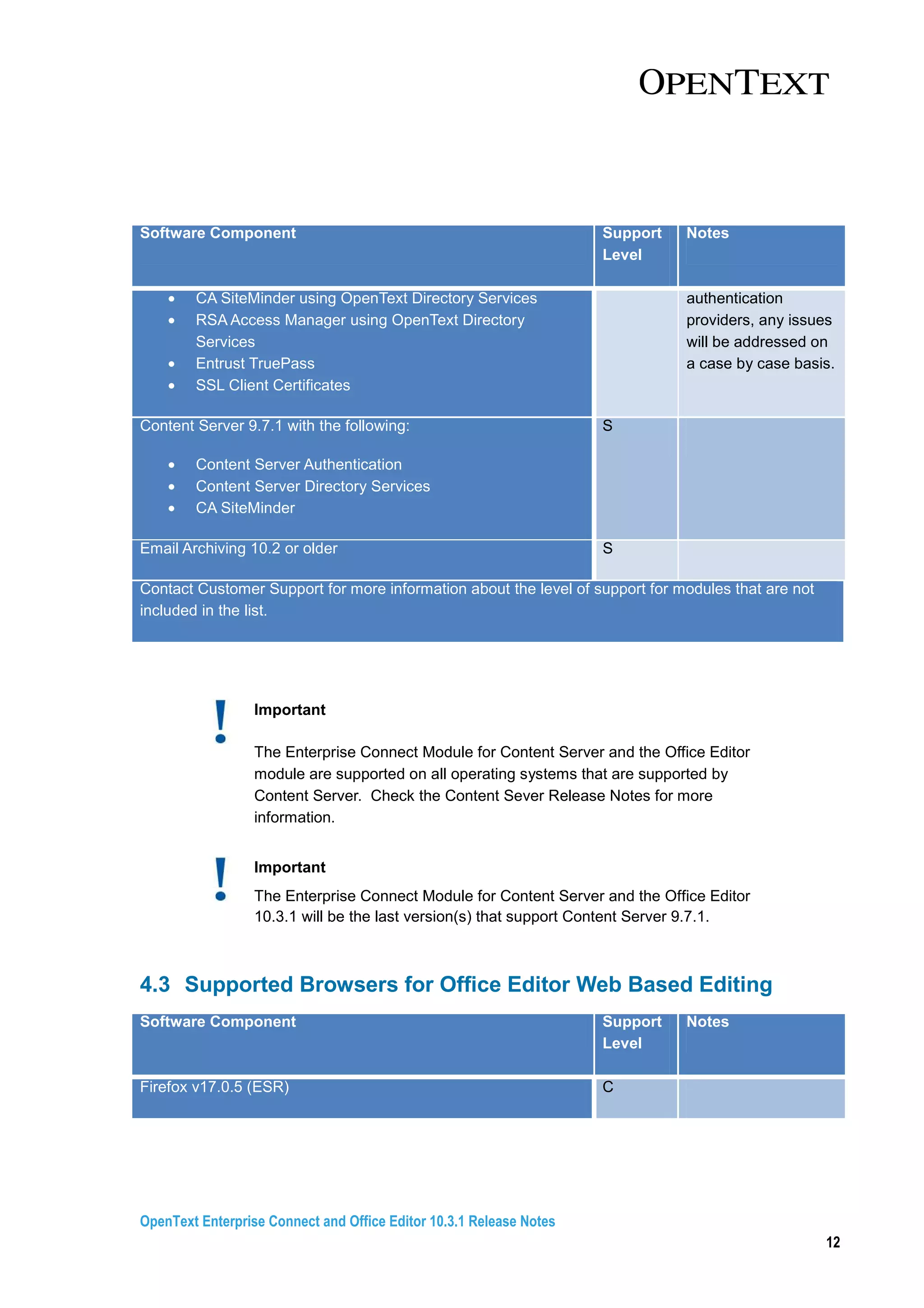 OpenText Enterprise Connect and Office Editor 10.3.1 Release Notes
12
Software Component Support
Level
Notes
• CA SiteMinder using OpenText Directory Services
• RSA Access Manager using OpenText Directory
Services
• Entrust TruePass
• SSL Client Certificates
authentication
providers, any issues
will be addressed on
a case by case basis.
Content Server 9.7.1 with the following:
• Content Server Authentication
• Content Server Directory Services
• CA SiteMinder
S
Email Archiving 10.2 or older S
Contact Customer Support for more information about the level of support for modules that are not
included in the list.
Important
The Enterprise Connect Module for Content Server and the Office Editor
module are supported on all operating systems that are supported by
Content Server. Check the Content Sever Release Notes for more
information.
Important
The Enterprise Connect Module for Content Server and the Office Editor
10.3.1 will be the last version(s) that support Content Server 9.7.1.
4.3 Supported Browsers for Office Editor Web Based Editing
Software Component Support
Level
Notes
Firefox v17.0.5 (ESR) C
 
