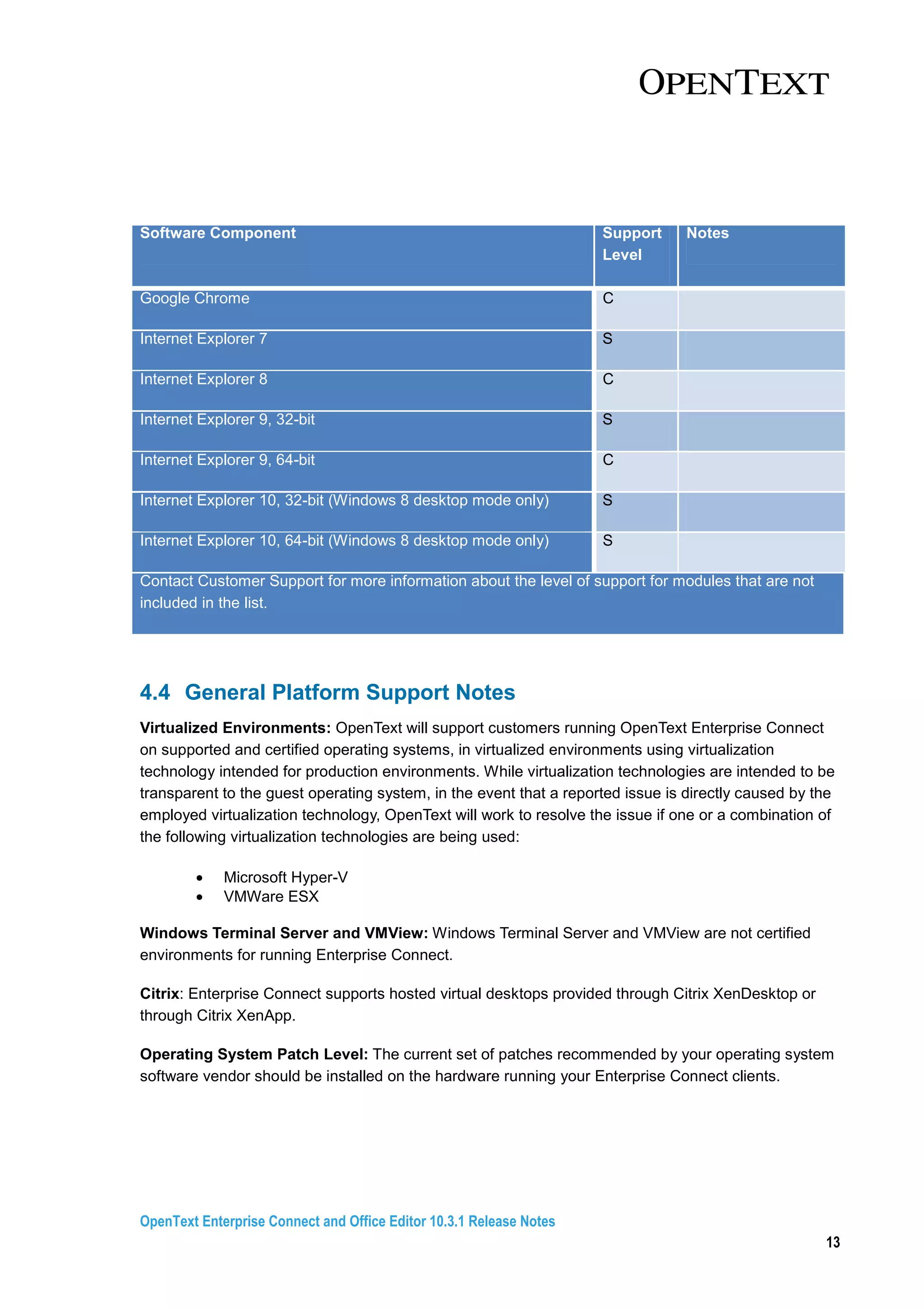 OpenText Enterprise Connect and Office Editor 10.3.1 Release Notes
13
Software Component Support
Level
Notes
Google Chrome C
Internet Explorer 7 S
Internet Explorer 8 C
Internet Explorer 9, 32-bit S
Internet Explorer 9, 64-bit C
Internet Explorer 10, 32-bit (Windows 8 desktop mode only) S
Internet Explorer 10, 64-bit (Windows 8 desktop mode only) S
Contact Customer Support for more information about the level of support for modules that are not
included in the list.
4.4 General Platform Support Notes
Virtualized Environments: OpenText will support customers running OpenText Enterprise Connect
on supported and certified operating systems, in virtualized environments using virtualization
technology intended for production environments. While virtualization technologies are intended to be
transparent to the guest operating system, in the event that a reported issue is directly caused by the
employed virtualization technology, OpenText will work to resolve the issue if one or a combination of
the following virtualization technologies are being used:
• Microsoft Hyper-V
• VMWare ESX
Windows Terminal Server and VMView: Windows Terminal Server and VMView are not certified
environments for running Enterprise Connect.
Citrix: Enterprise Connect supports hosted virtual desktops provided through Citrix XenDesktop or
through Citrix XenApp.
Operating System Patch Level: The current set of patches recommended by your operating system
software vendor should be installed on the hardware running your Enterprise Connect clients.
 