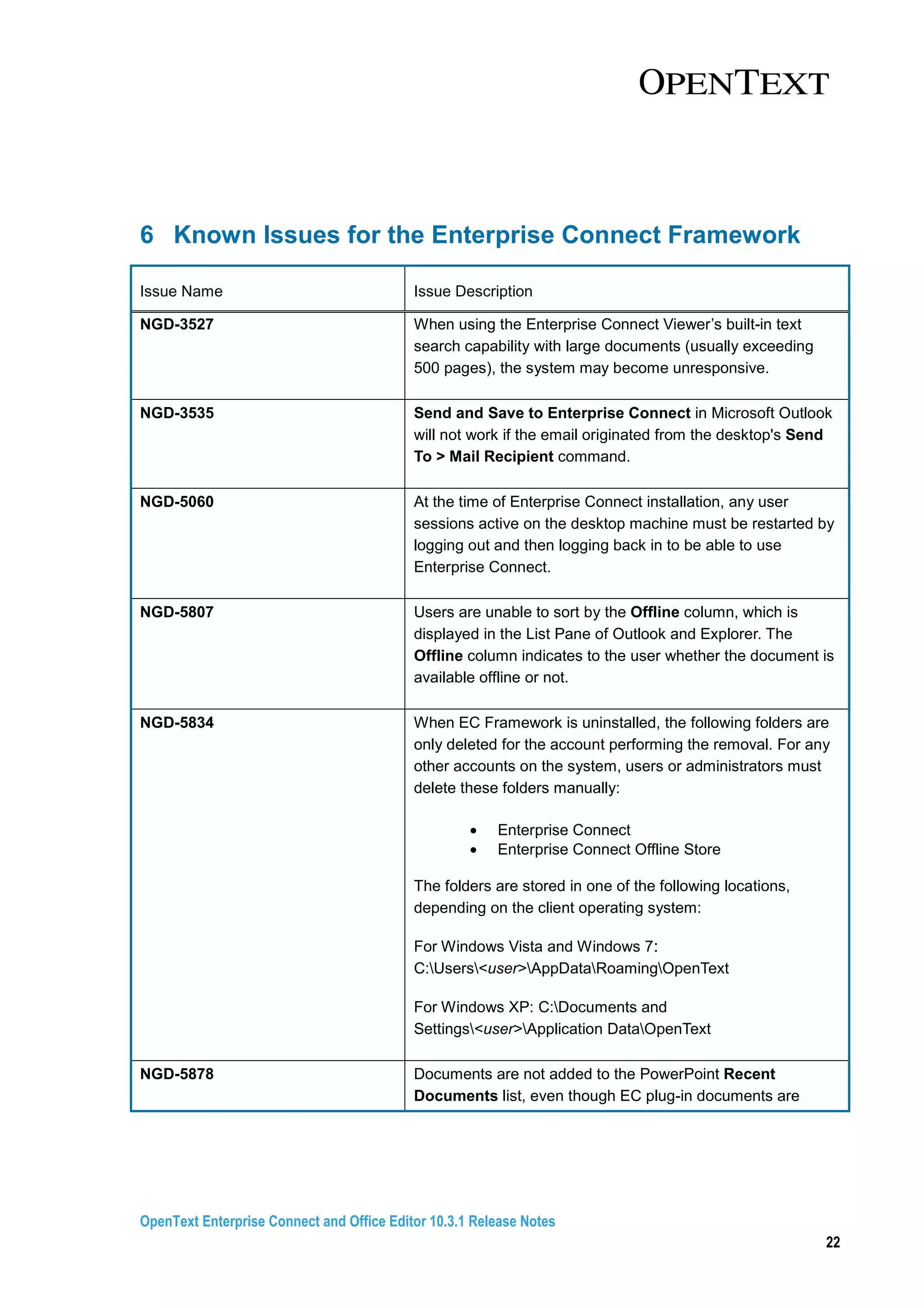 OpenText Enterprise Connect and Office Editor 10.3.1 Release Notes
22
6 Known Issues for the Enterprise Connect Framework
Issue Name Issue Description
NGD-3527 When using the Enterprise Connect Viewer’s built-in text
search capability with large documents (usually exceeding
500 pages), the system may become unresponsive.
NGD-3535 Send and Save to Enterprise Connect in Microsoft Outlook
will not work if the email originated from the desktop's Send
To > Mail Recipient command.
NGD-5060 At the time of Enterprise Connect installation, any user
sessions active on the desktop machine must be restarted by
logging out and then logging back in to be able to use
Enterprise Connect.
NGD-5807 Users are unable to sort by the Offline column, which is
displayed in the List Pane of Outlook and Explorer. The
Offline column indicates to the user whether the document is
available offline or not.
NGD-5834 When EC Framework is uninstalled, the following folders are
only deleted for the account performing the removal. For any
other accounts on the system, users or administrators must
delete these folders manually:
• Enterprise Connect
• Enterprise Connect Offline Store
The folders are stored in one of the following locations,
depending on the client operating system:
For Windows Vista and Windows 7:
C:Users<user>AppDataRoamingOpenText
For Windows XP: C:Documents and
Settings<user>Application DataOpenText
NGD-5878 Documents are not added to the PowerPoint Recent
Documents list, even though EC plug-in documents are
 