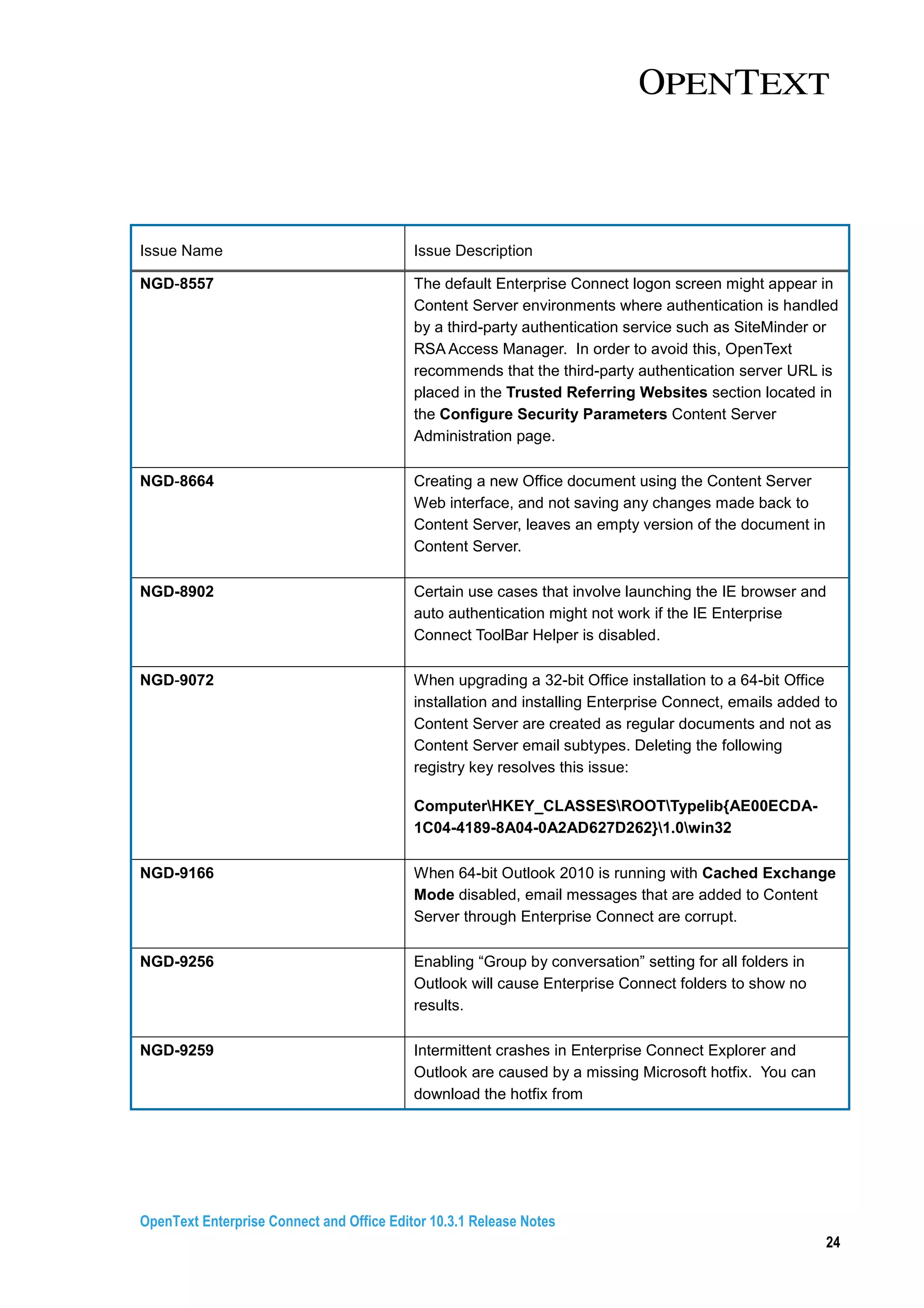 OpenText Enterprise Connect and Office Editor 10.3.1 Release Notes
24
Issue Name Issue Description
NGD-8557 The default Enterprise Connect logon screen might appear in
Content Server environments where authentication is handled
by a third-party authentication service such as SiteMinder or
RSA Access Manager. In order to avoid this, OpenText
recommends that the third-party authentication server URL is
placed in the Trusted Referring Websites section located in
the Configure Security Parameters Content Server
Administration page.
NGD-8664 Creating a new Office document using the Content Server
Web interface, and not saving any changes made back to
Content Server, leaves an empty version of the document in
Content Server.
NGD-8902 Certain use cases that involve launching the IE browser and
auto authentication might not work if the IE Enterprise
Connect ToolBar Helper is disabled.
NGD-9072 When upgrading a 32-bit Office installation to a 64-bit Office
installation and installing Enterprise Connect, emails added to
Content Server are created as regular documents and not as
Content Server email subtypes. Deleting the following
registry key resolves this issue:
ComputerHKEY_CLASSESROOTTypelib{AE00ECDA-
1C04-4189-8A04-0A2AD627D262}1.0win32
NGD-9166 When 64-bit Outlook 2010 is running with Cached Exchange
Mode disabled, email messages that are added to Content
Server through Enterprise Connect are corrupt.
NGD-9256 Enabling “Group by conversation” setting for all folders in
Outlook will cause Enterprise Connect folders to show no
results.
NGD-9259 Intermittent crashes in Enterprise Connect Explorer and
Outlook are caused by a missing Microsoft hotfix. You can
download the hotfix from
 