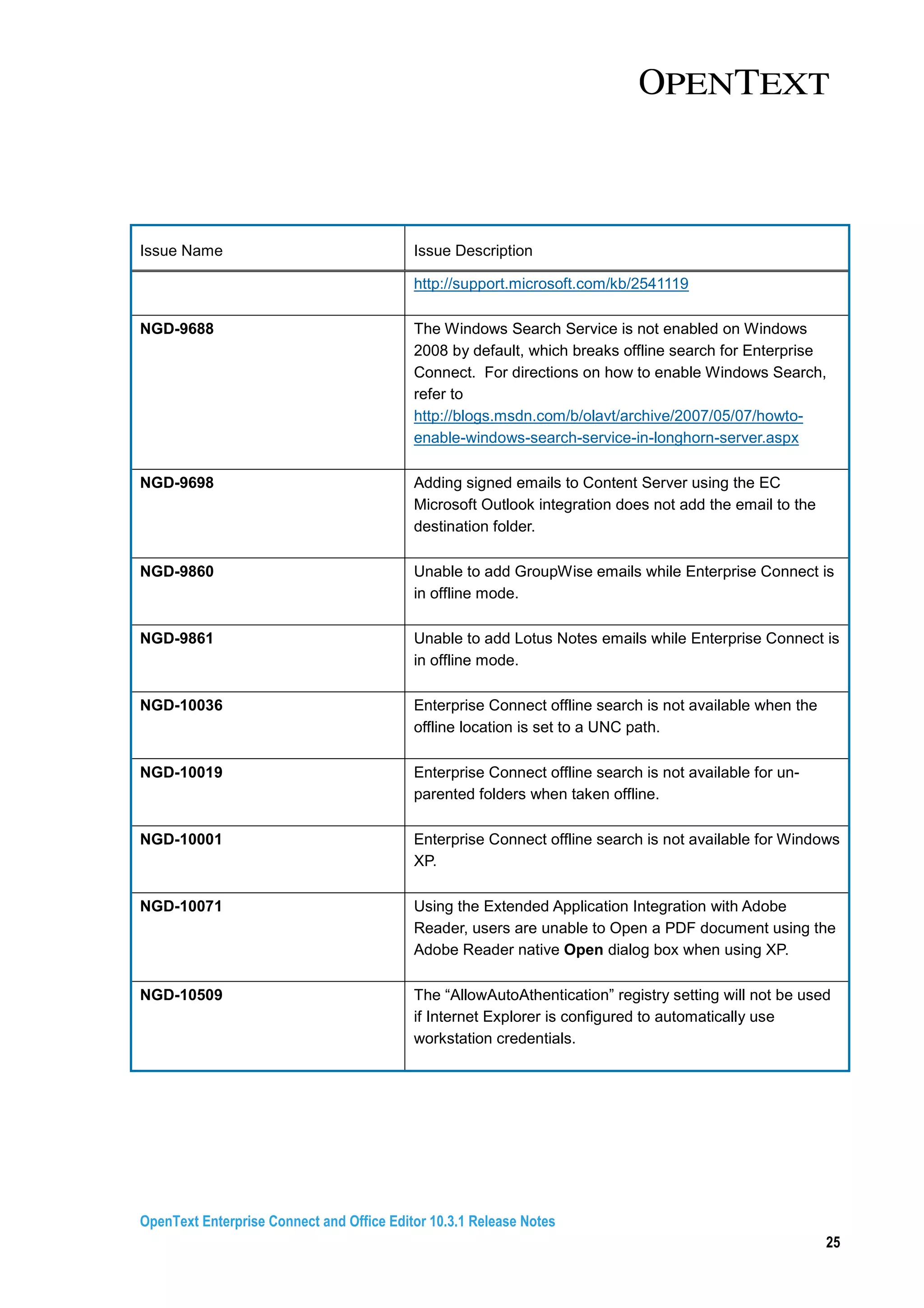 OpenText Enterprise Connect and Office Editor 10.3.1 Release Notes
25
Issue Name Issue Description
http://support.microsoft.com/kb/2541119
NGD-9688 The Windows Search Service is not enabled on Windows
2008 by default, which breaks offline search for Enterprise
Connect. For directions on how to enable Windows Search,
refer to
http://blogs.msdn.com/b/olavt/archive/2007/05/07/howto-
enable-windows-search-service-in-longhorn-server.aspx
NGD-9698 Adding signed emails to Content Server using the EC
Microsoft Outlook integration does not add the email to the
destination folder.
NGD-9860 Unable to add GroupWise emails while Enterprise Connect is
in offline mode.
NGD-9861 Unable to add Lotus Notes emails while Enterprise Connect is
in offline mode.
NGD-10036 Enterprise Connect offline search is not available when the
offline location is set to a UNC path.
NGD-10019 Enterprise Connect offline search is not available for un-
parented folders when taken offline.
NGD-10001 Enterprise Connect offline search is not available for Windows
XP.
NGD-10071 Using the Extended Application Integration with Adobe
Reader, users are unable to Open a PDF document using the
Adobe Reader native Open dialog box when using XP.
NGD-10509 The “AllowAutoAthentication” registry setting will not be used
if Internet Explorer is configured to automatically use
workstation credentials.
 