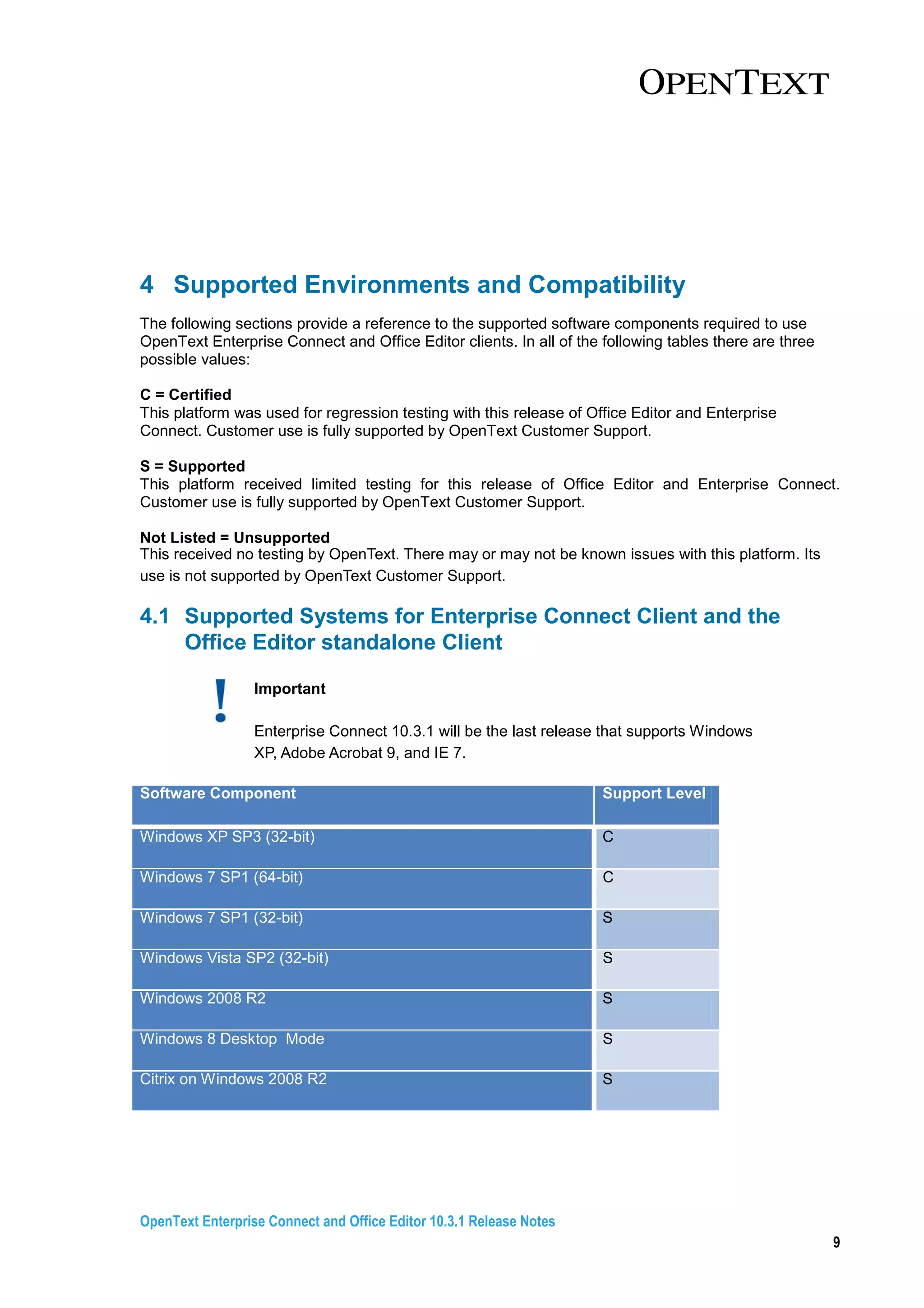 OpenText Enterprise Connect and Office Editor 10.3.1 Release Notes
9
4 Supported Environments and Compatibility
The following sections provide a reference to the supported software components required to use
OpenText Enterprise Connect and Office Editor clients. In all of the following tables there are three
possible values:
C = Certified
This platform was used for regression testing with this release of Office Editor and Enterprise
Connect. Customer use is fully supported by OpenText Customer Support.
S = Supported
This platform received limited testing for this release of Office Editor and Enterprise Connect.
Customer use is fully supported by OpenText Customer Support.
Not Listed = Unsupported
This received no testing by OpenText. There may or may not be known issues with this platform. Its
use is not supported by OpenText Customer Support.
4.1 Supported Systems for Enterprise Connect Client and the
Office Editor standalone Client
Important
Enterprise Connect 10.3.1 will be the last release that supports Windows
XP, Adobe Acrobat 9, and IE 7.
Software Component Support Level
Windows XP SP3 (32-bit) C
Windows 7 SP1 (64-bit) C
Windows 7 SP1 (32-bit) S
Windows Vista SP2 (32-bit) S
Windows 2008 R2 S
Windows 8 Desktop Mode S
Citrix on Windows 2008 R2 S
 