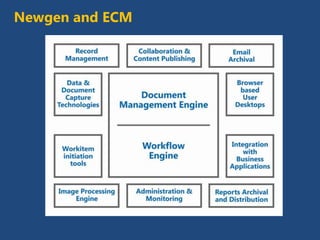 Newgen and ECM
 