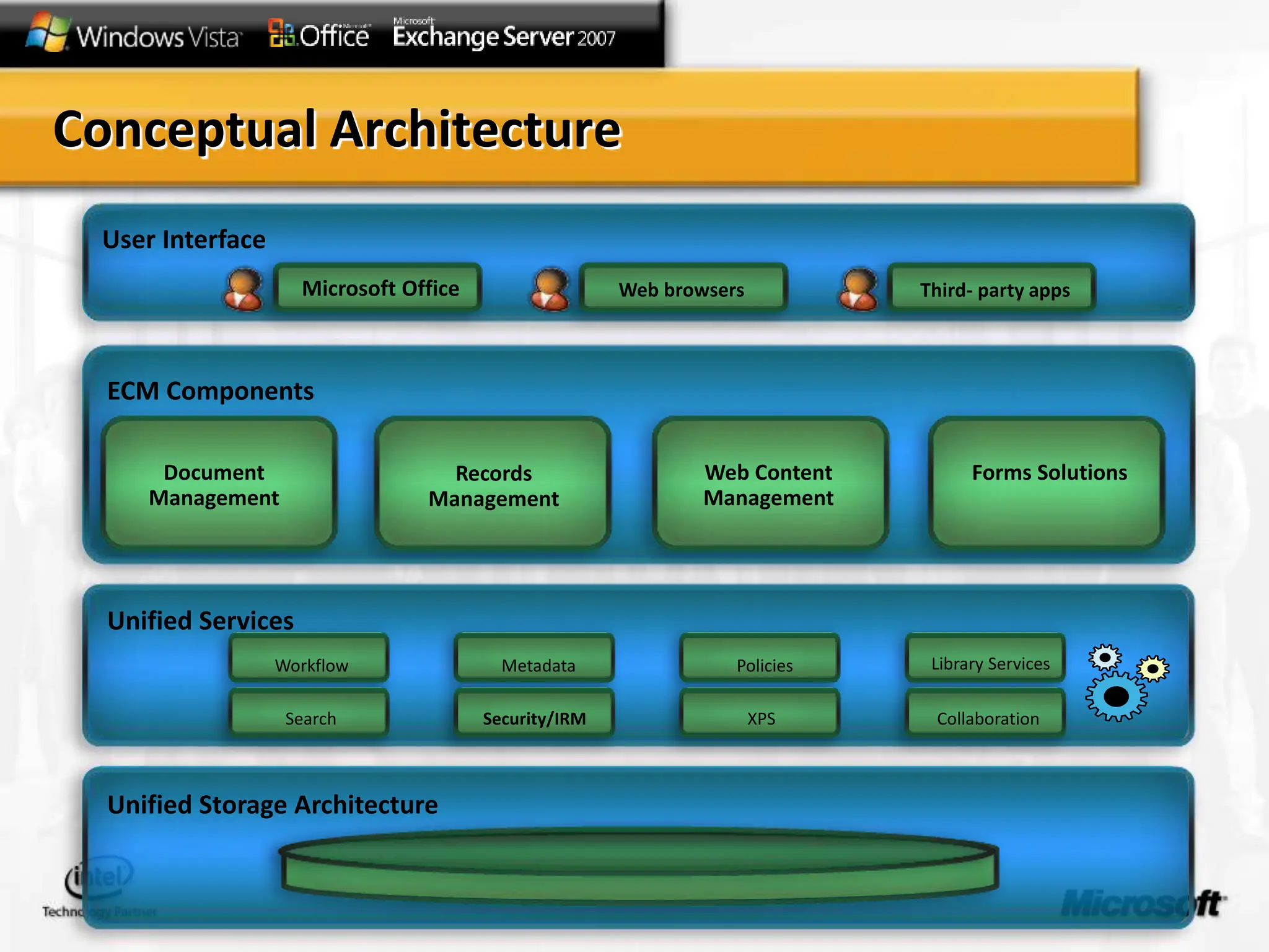 Enterprise Content Management about company of Microsoft PPT