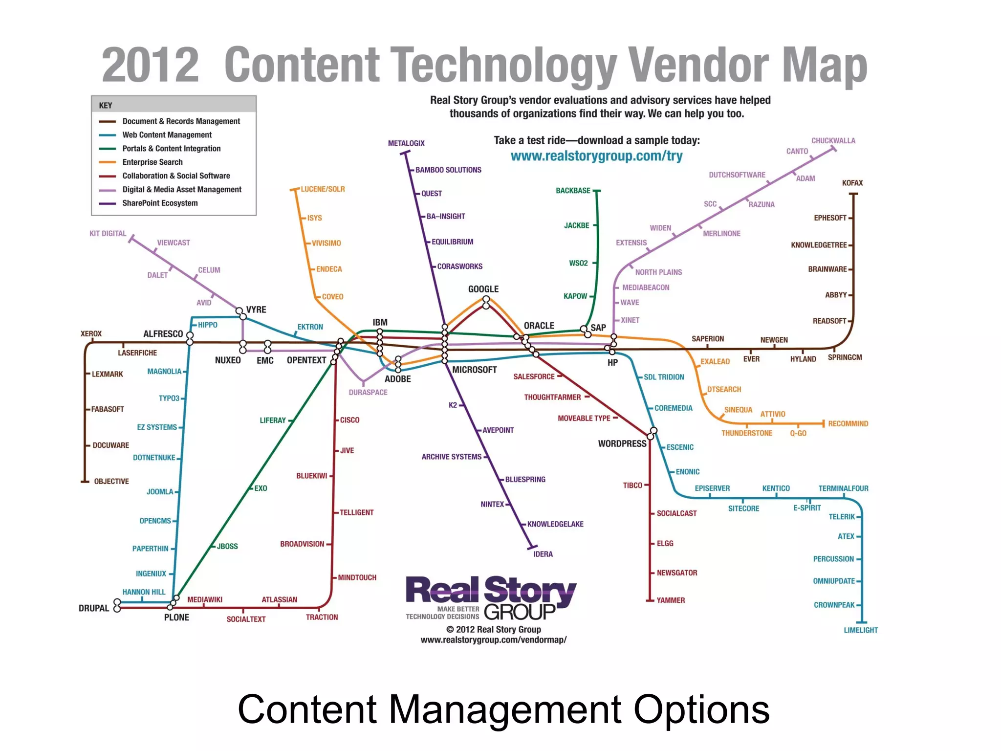 Content Management Options

 