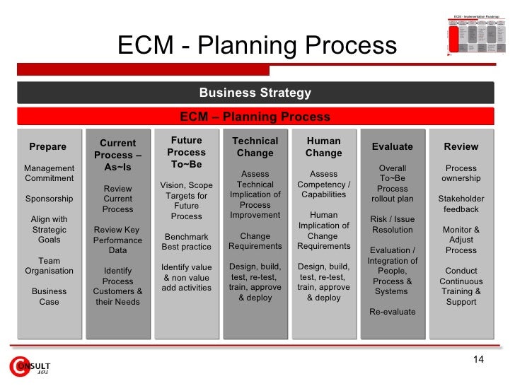 Enterprise Content Management (ECM) System