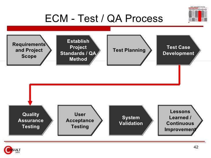 enterprise content management system