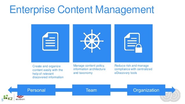 Content marketing Content marketing
