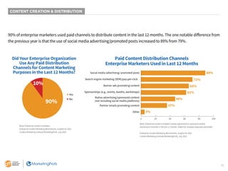 25
CONTENT CREATION & DISTRIBUTION
90% of enterprise marketers used paid channels to distribute content in the last 12 mon...