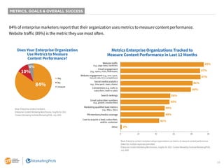 28
METRICS, GOALS & OVERALL SUCCESS
84% of enterprise marketers report that their organization uses metrics to measure con...