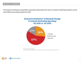 34
BUDGETS & SPENDING
The majority of enterprise respondents expected to spend about the same on content marketing during ...