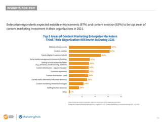 38
INSIGHTS FOR 2021
Enterprise respondents expected website enhancements (67%) and content creation (63%) to be top areas...