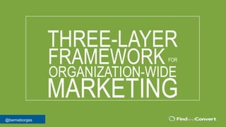 @bernieborges
THREE-LAYER
FRAMEWORK FOR
ORGANIZATION-WIDE
MARKETING
 