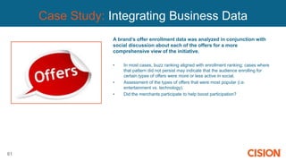 61
Case Study: Integrating Business Data
A brand’s offer enrollment data was analyzed in conjunction with
social discussion about each of the offers for a more
comprehensive view of the initiative.
• In most cases, buzz ranking aligned with enrollment ranking; cases where
that pattern did not persist may indicate that the audience enrolling for
certain types of offers were more or less active in social.
• Assessment of the types of offers that were most popular (i.e.
entertainment vs. technology).
• Did the merchants participate to help boost participation?
 