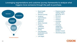 Purchase
Decision
64
Leveraging segmentations and customer journey frameworks to analyze what
triggers move someone through the path to purchase.
• Brand health
attributes
• Decision journey
• Audience
segmentations
• Behavioral
segments
• Media Channels
• Product
categories
• Reputation
drivers
• Card Members,
Cardholders and
Prospects
• Life stages
• Passions (sports,
reading, fitness,
gardening, etc.)
• Mindsets
• Seasons
• Holidays
• Purchase
channel
• Purchase
categories
(restaurants,
shopping,
donation, travel)
• Advertising spots
Awareness
Purchase Evaluation
Consideration
Competitive
Evaluation
Customer Decision Journey
 