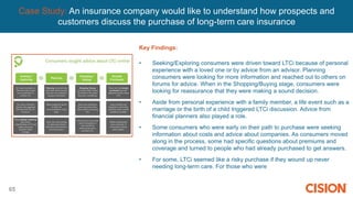 65
Case Study: An insurance company would like to understand how prospects and
customers discuss the purchase of long-term care insurance
Key Findings:
• Seeking/Exploring consumers were driven toward LTCi because of personal
experience with a loved one or by advice from an advisor. Planning
consumers were looking for more information and reached out to others on
forums for advice. When in the Shopping/Buying stage, consumers were
looking for reassurance that they were making a sound decision.
• Aside from personal experience with a family member, a life event such as a
marriage or the birth of a child triggered LTCi discussion. Advice from
financial planners also played a role.
• Some consumers who were early on their path to purchase were seeking
information about costs and advice about companies. As consumers moved
along in the process, some had specific questions about premiums and
coverage and turned to people who had already purchased to get answers.
• For some, LTCi seemed like a risky purchase if they wound up never
needing long-term care. For those who were in the early stages of
purchase, the intricacies of some policies were confusing.
 