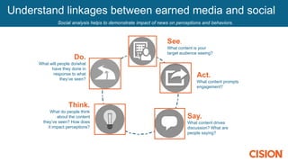 Understand linkages between earned media and social
Social analysis helps to demonstrate impact of news on perceptions and behaviors.
See.
What content is your
target audience seeing?
Act.
What content prompts
engagement?
Say.
What content drives
discussion? What are
people saying?
Think.
What do people think
about the content
they’ve seen? How does
it impact perceptions?
Do.
What will people do/what
have they done in
response to what
they’ve seen?
 