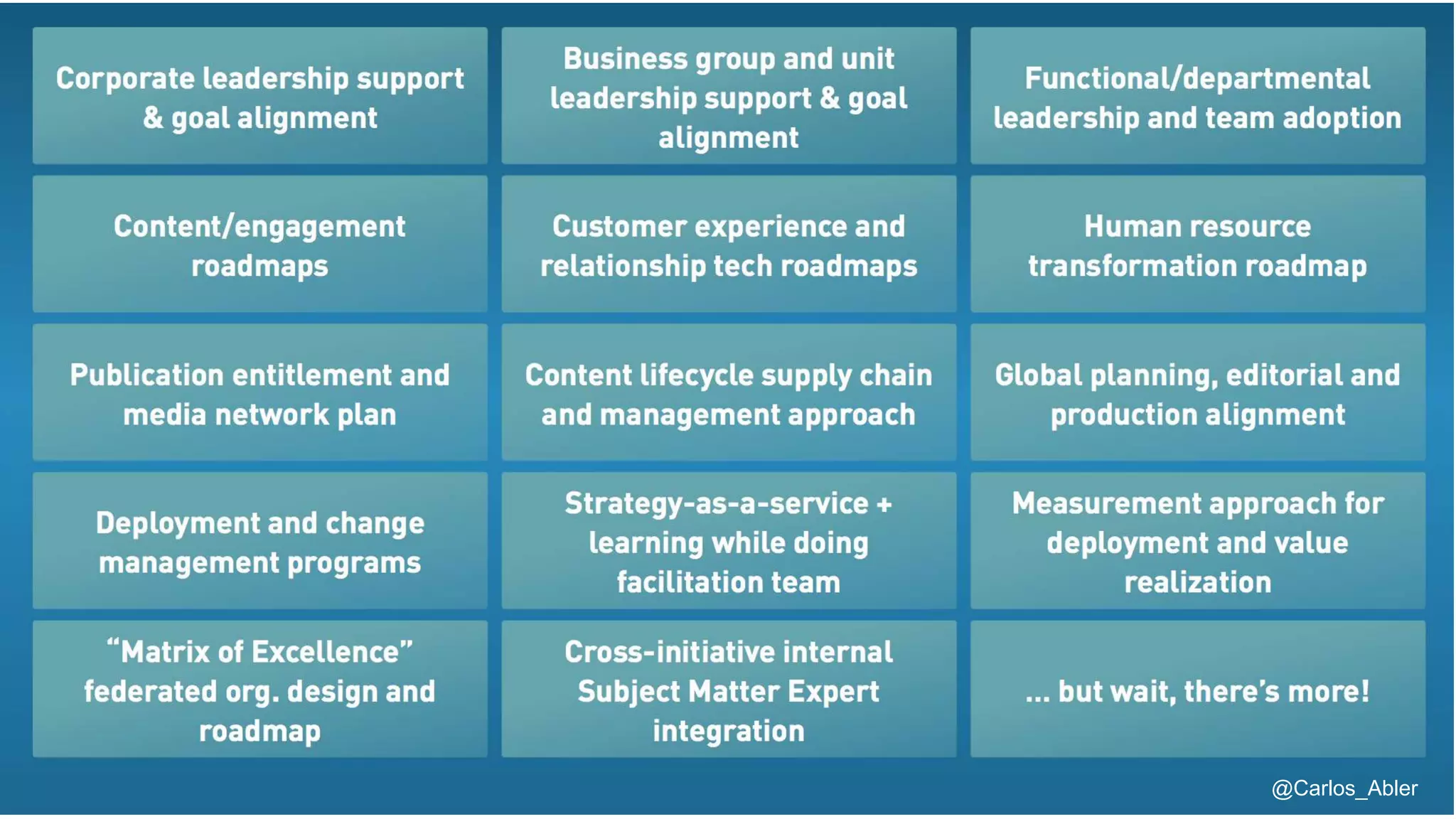 @Carlos_Abler@Carlos_Abler
 