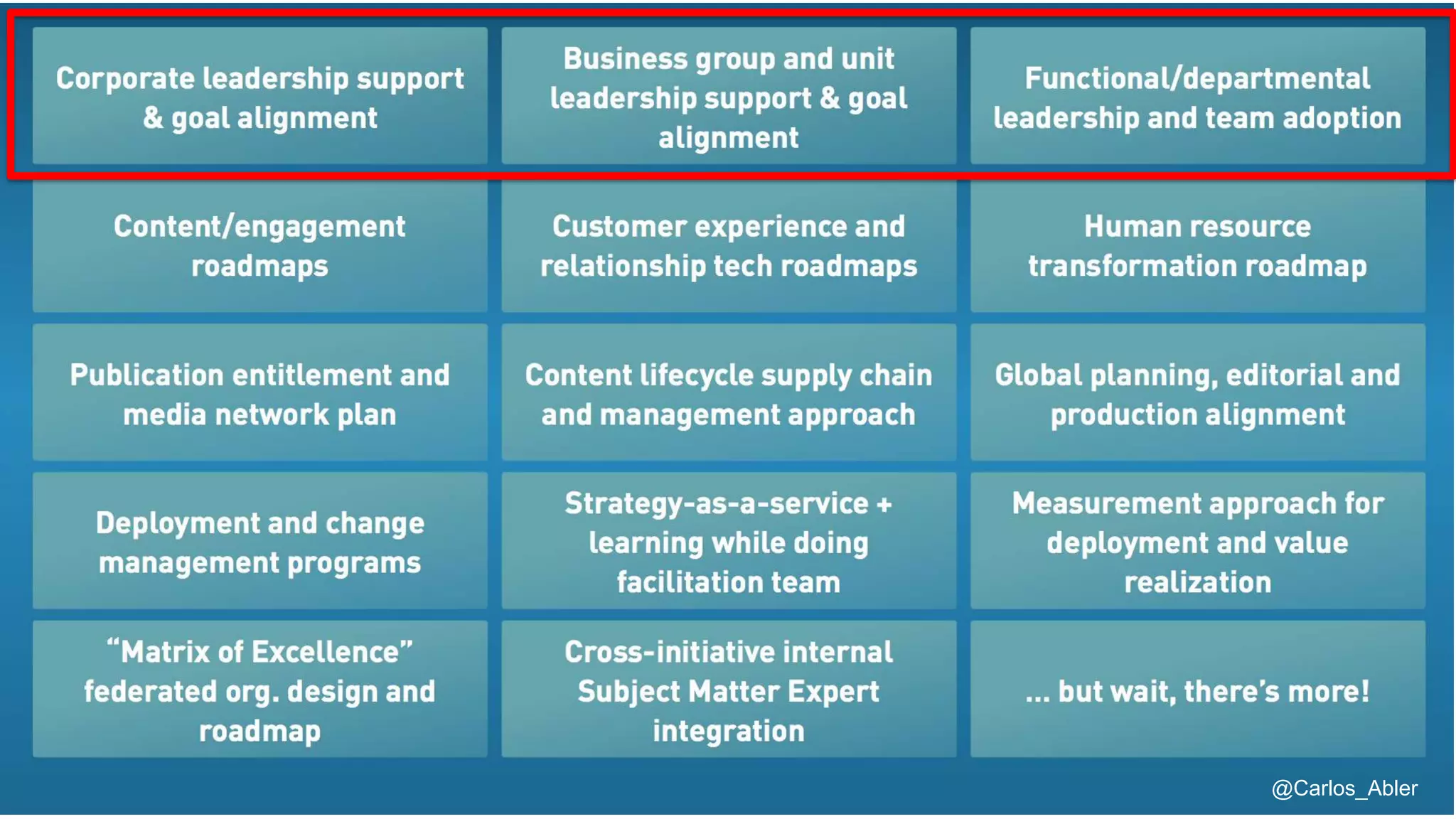 @Carlos_Abler@Carlos_Abler
 