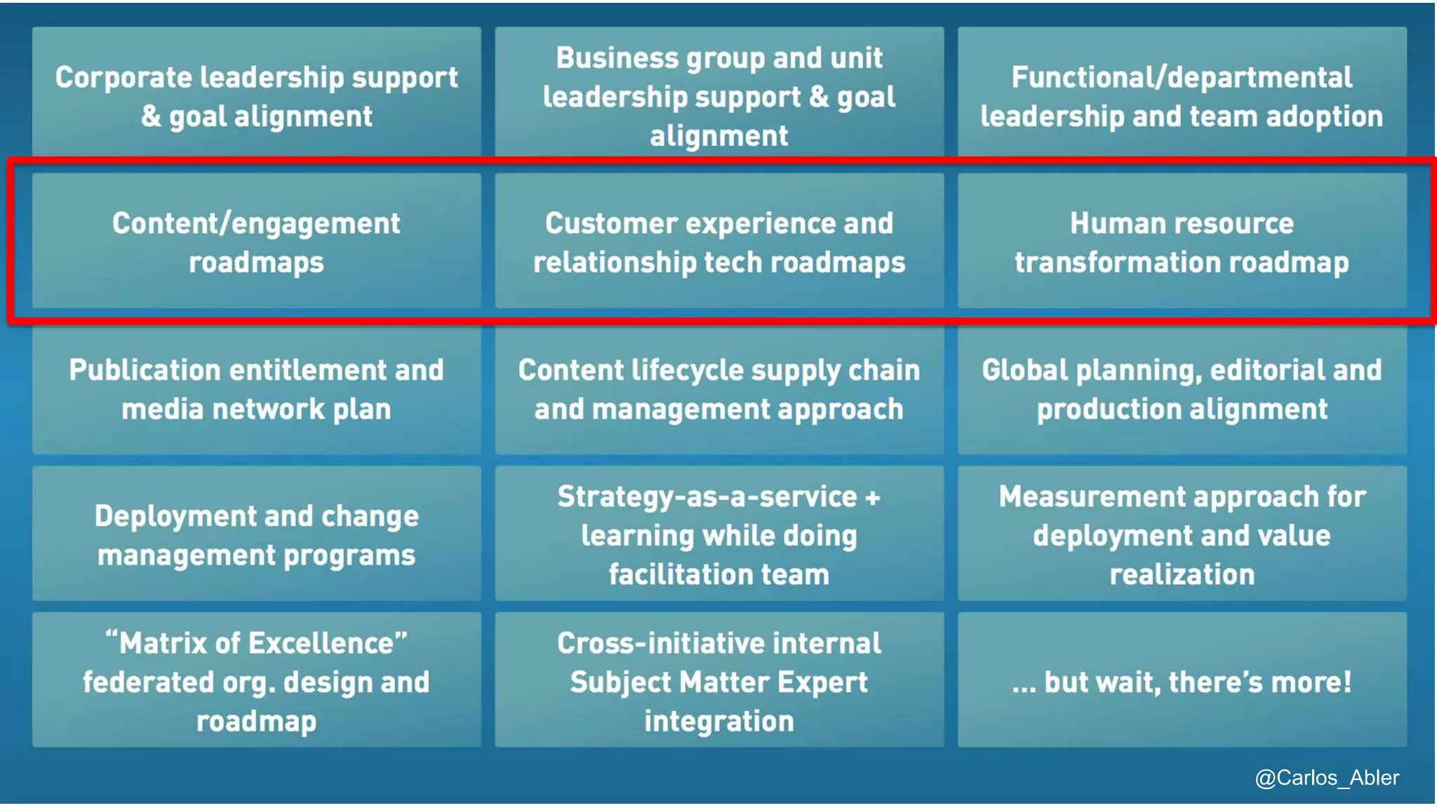 @Carlos_Abler@Carlos_Abler
 