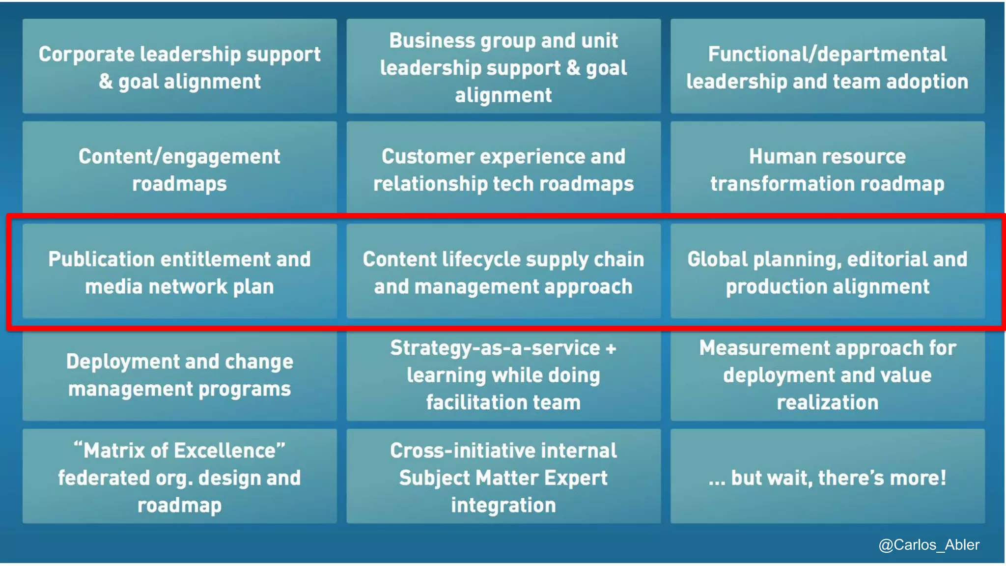 @Carlos_Abler@Carlos_Abler
 