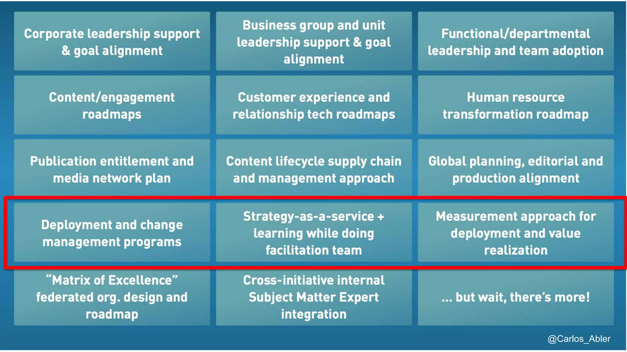 @Carlos_Abler@Carlos_Abler
 