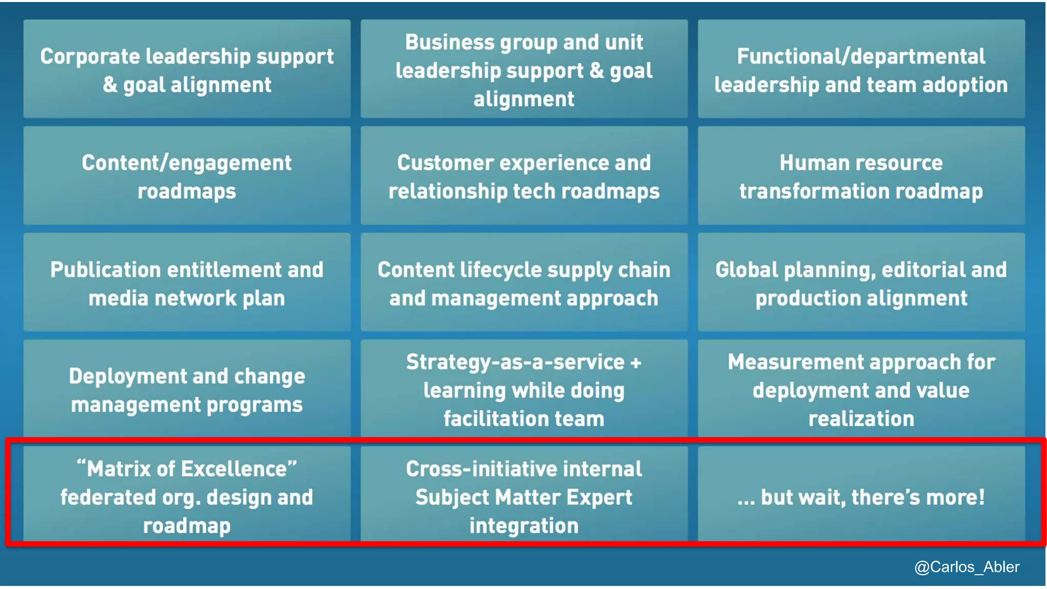 @Carlos_Abler@Carlos_Abler
 