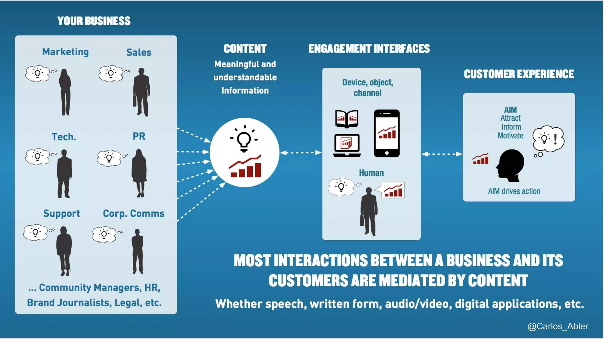 @Carlos_Abler@Carlos_Abler
 